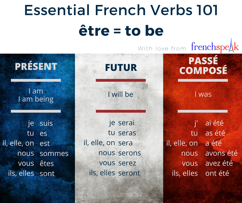 French Verb Etre