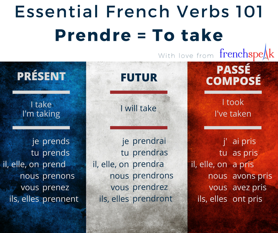 French Verb Prendre