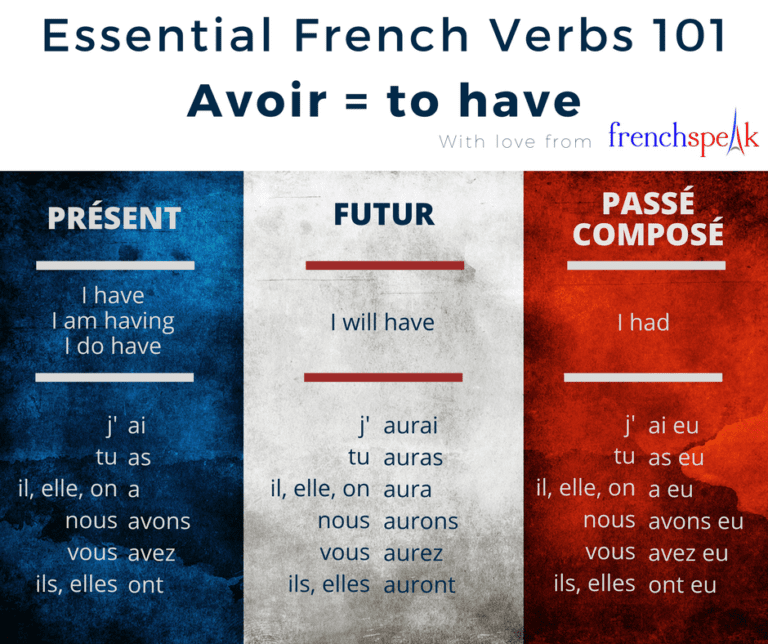 What Are The Different Forms Of Avoir In French